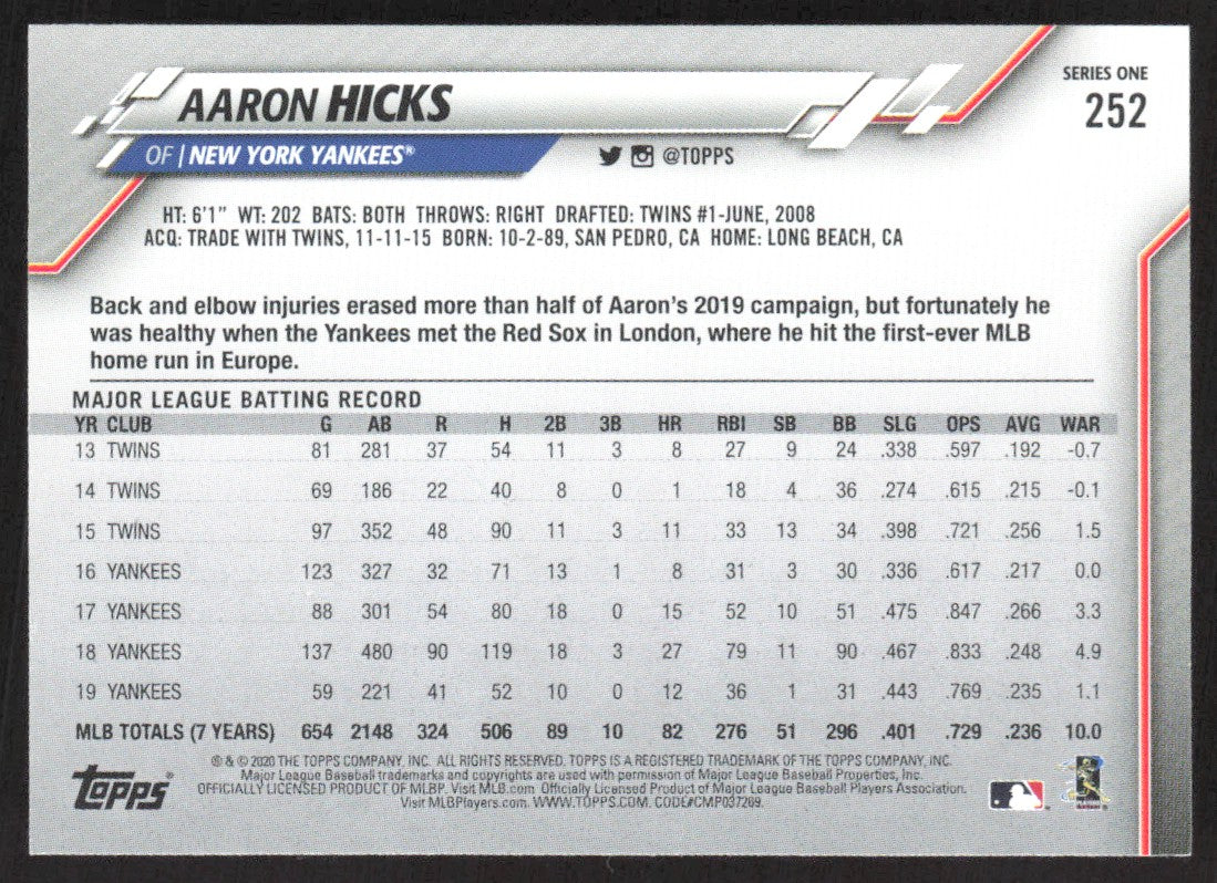 2020 Topps 252 Aaron Hicks