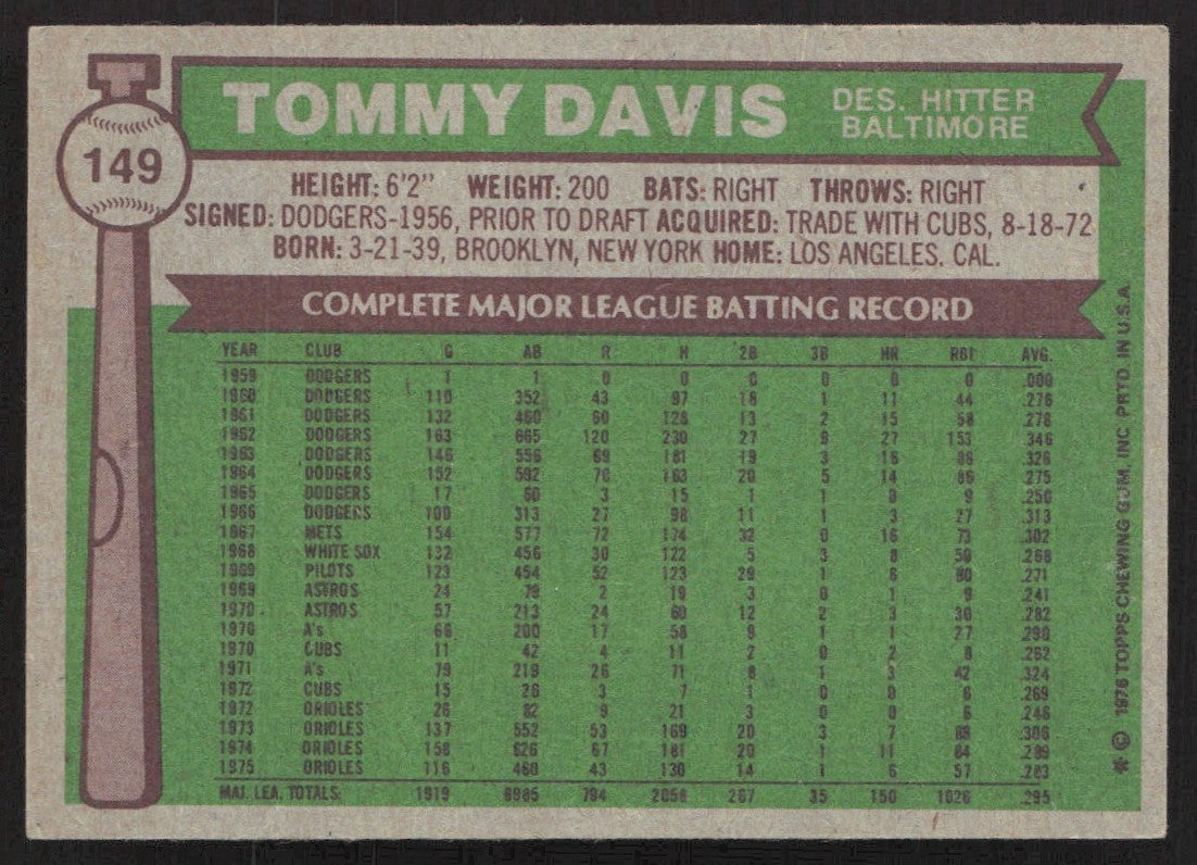 1976 Topps 149 Tommy Davis