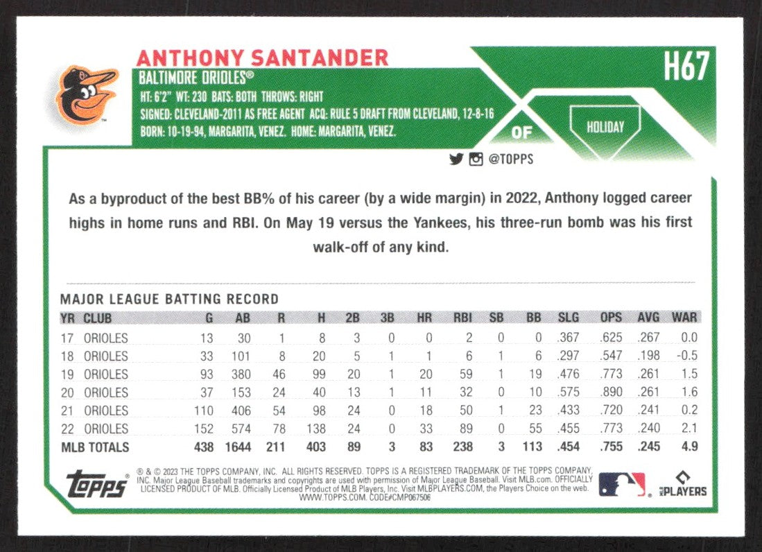 2023 Topps Holiday H67 Anthony Santander