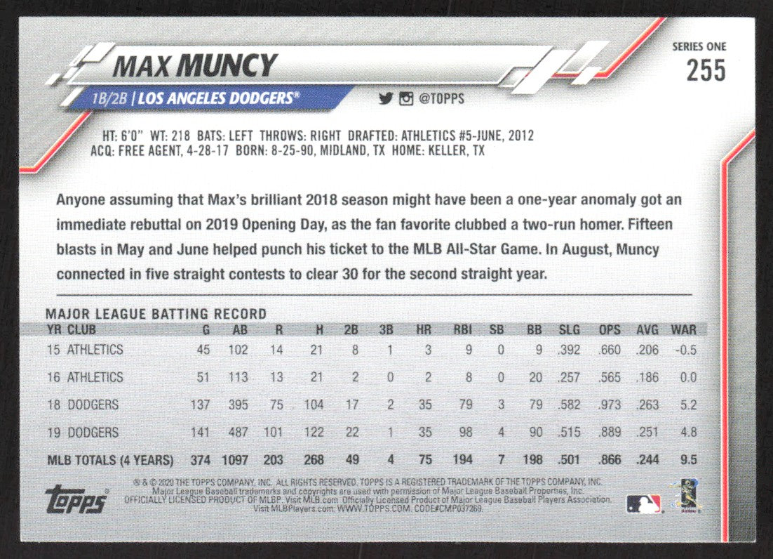 2020 Topps 255 Max Muncy
