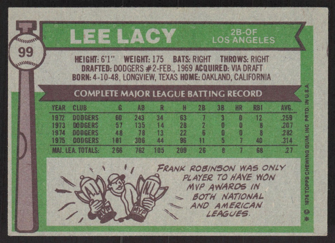 1976 Topps 99 Lee Lacy