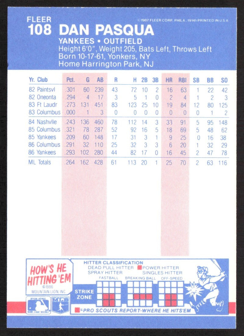 1987 Fleer Glossy 108 Dan Pasqua