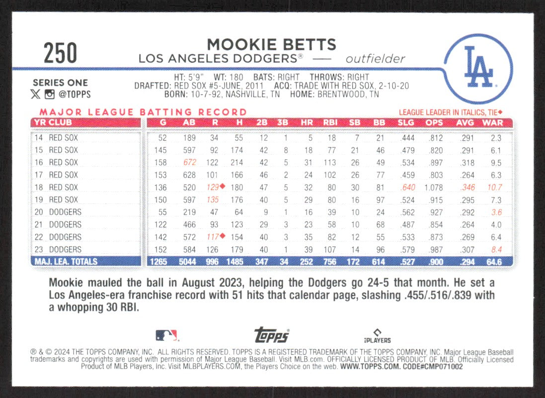 2024 Topps 250 Mookie Betts