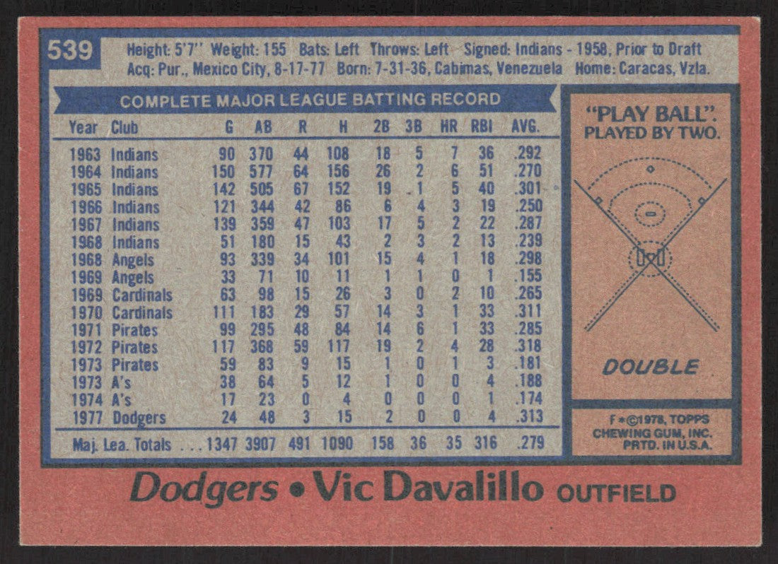1978 Topps 539 Vic Davalillo
