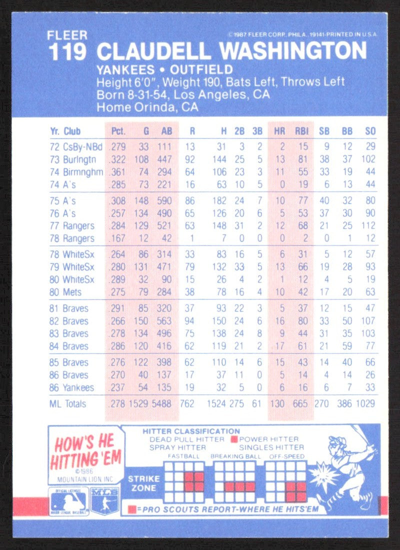 1987 Fleer 119 Claudell Washington