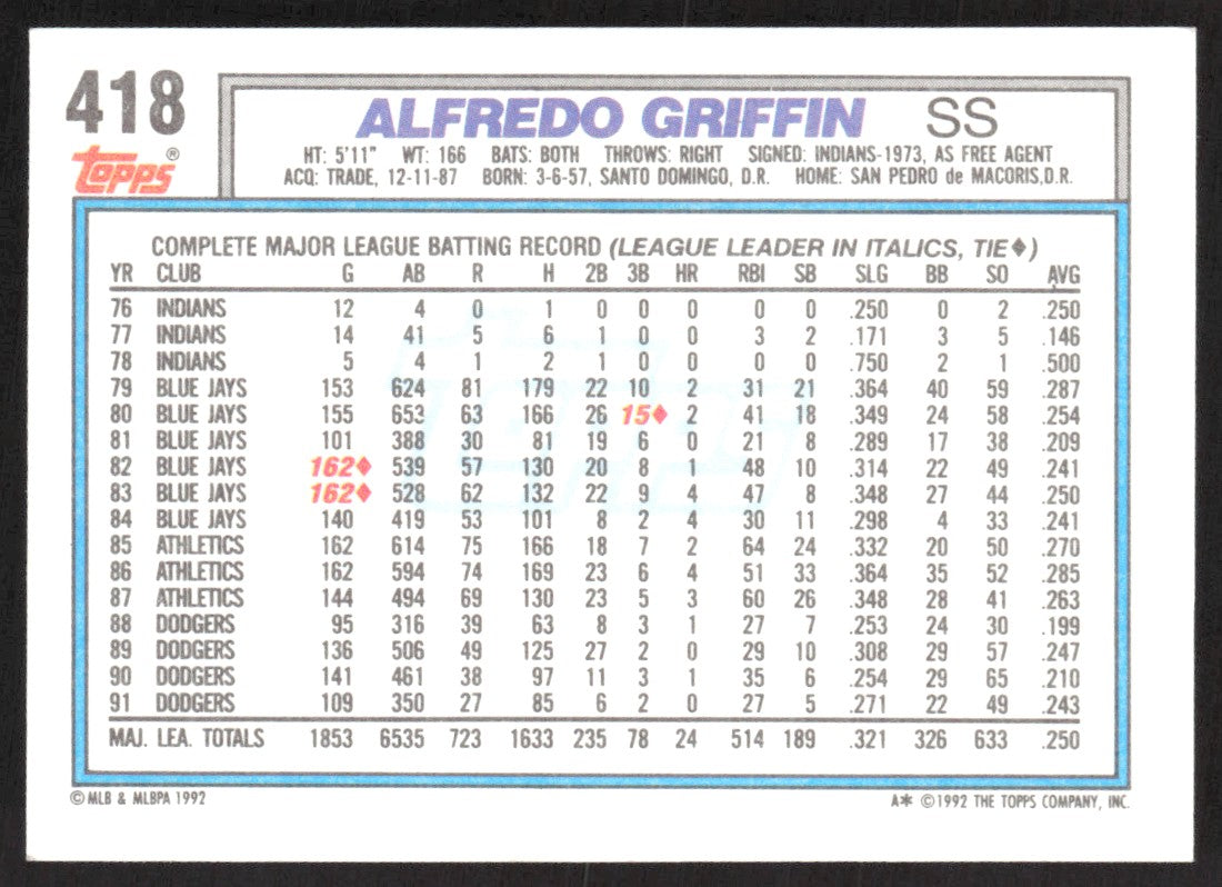 1992 Topps 418 Alfredo Griffin