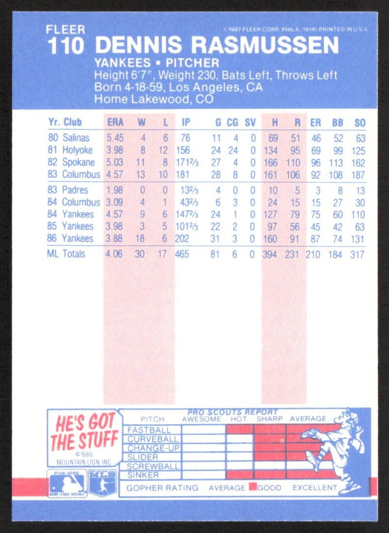 1987 Fleer Glossy 110 Dennis Rasmussen