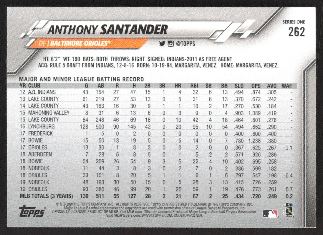 2020 Topps 262 Anthony Santander