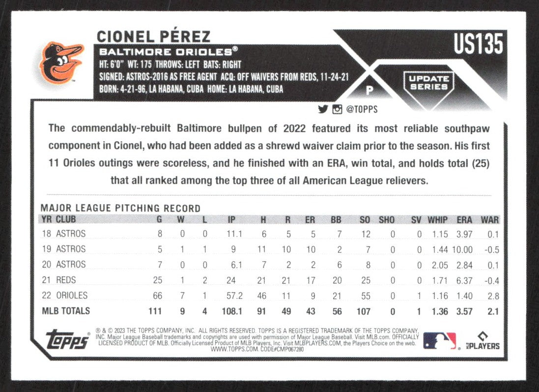 2023 Topps Update US135 Cionel Pérez