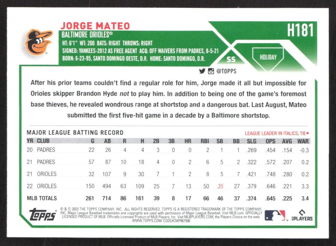 2023 Topps Holiday H181 Jorge Mateo