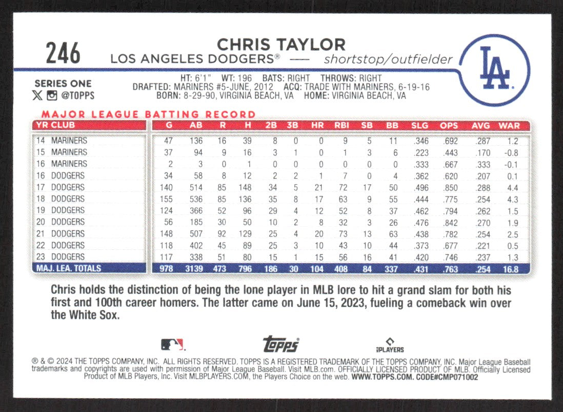 2024 Topps 246 Chris Taylor