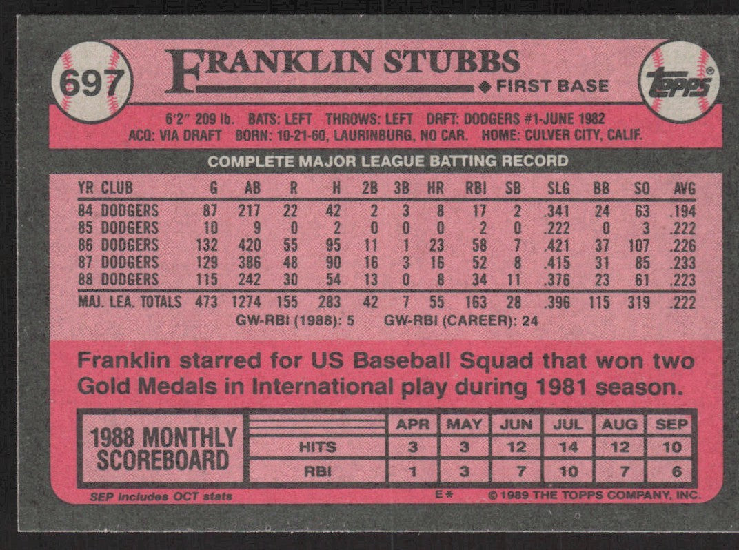 1989 Topps 697 Franklin Stubbs