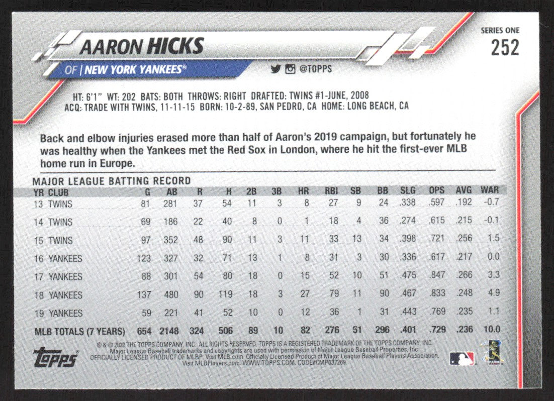 2020 Topps 252 Aaron Hicks