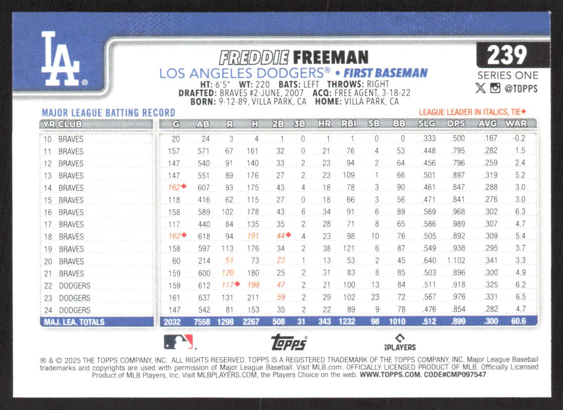 2025 Topps 239 Freddie Freeman