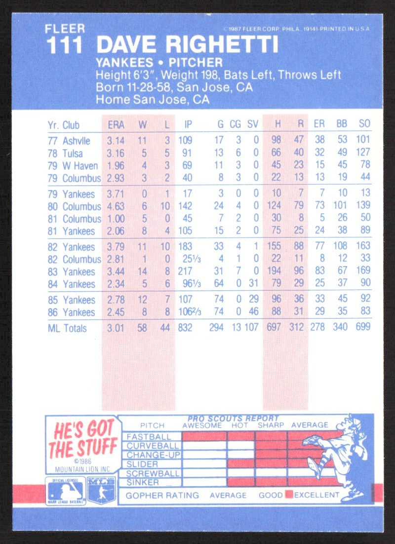 1987 Fleer Glossy 111 Dave Righetti