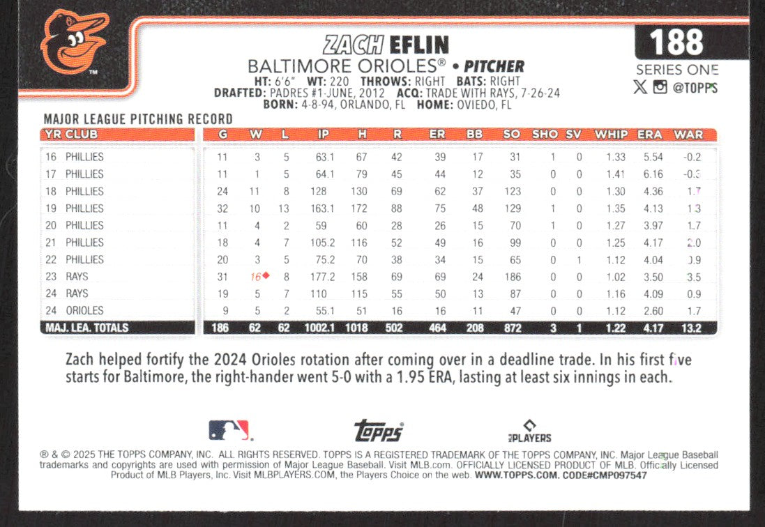 2025 Topps 188 Zach Eflin
