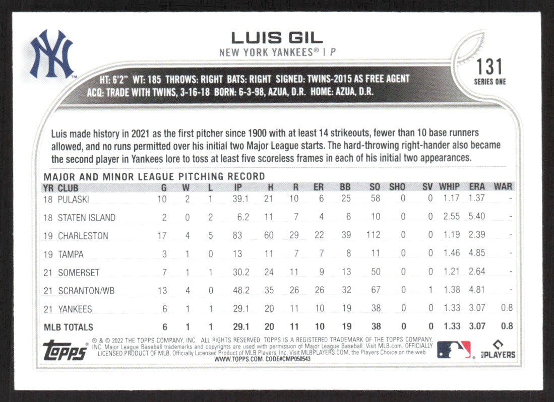 2022 Topps 131 Luis Gil