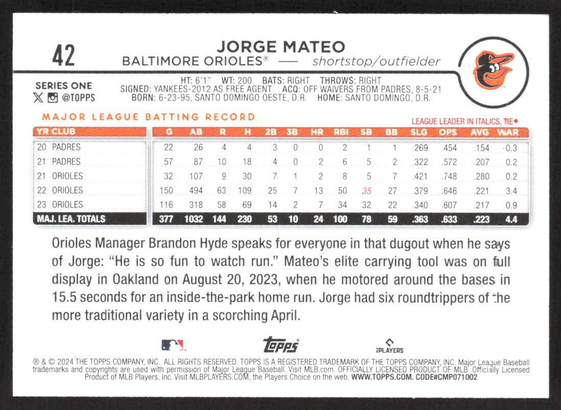 2024 Topps 42 Jorge Mateo