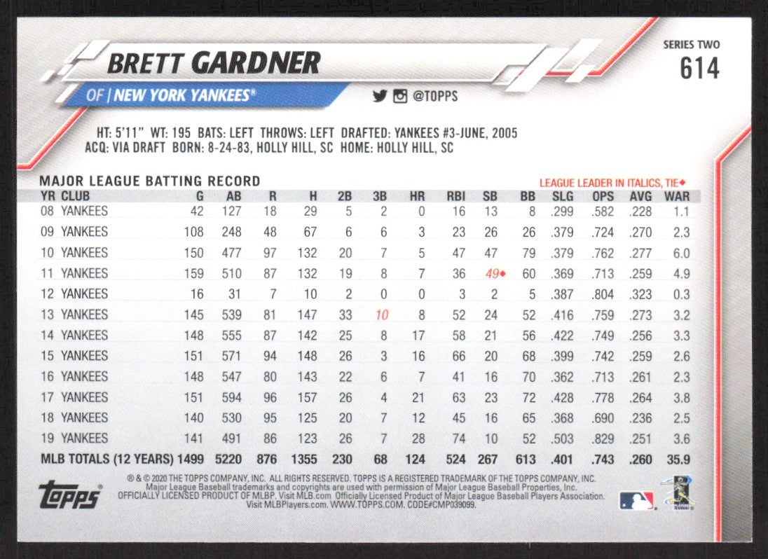 2020 Topps 614 Brett Gardner