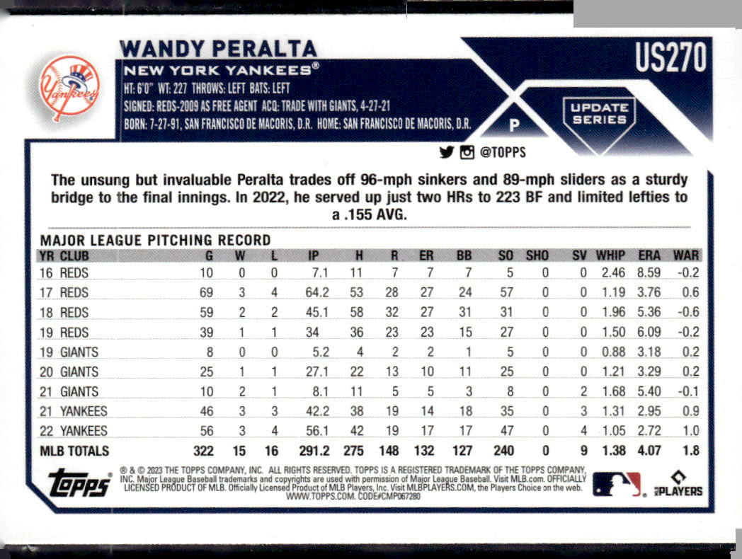 2023 Topps Update #US270 Wandy Peralta
