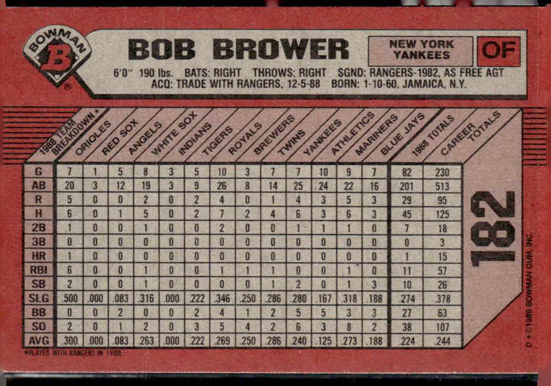 1989 Bowman #182 Bob Brower