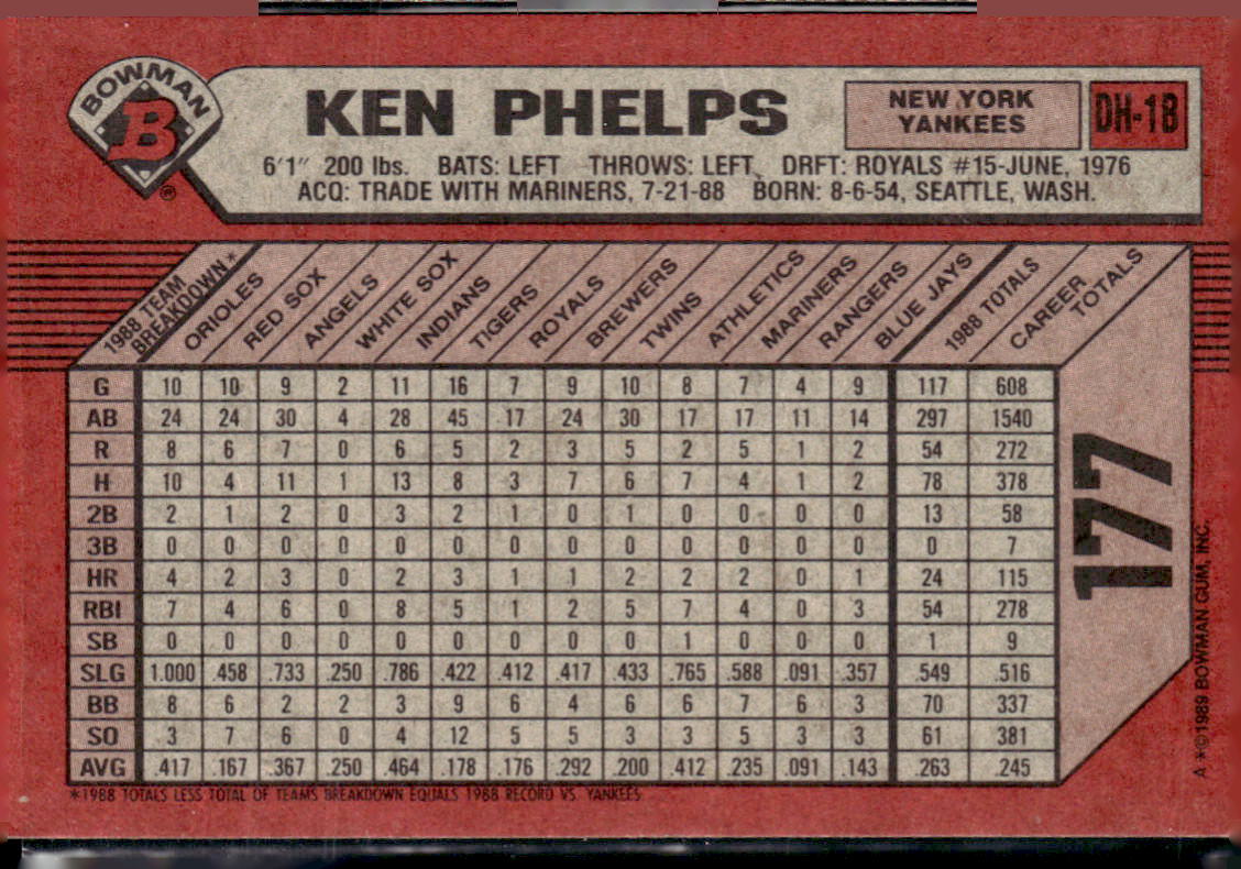 1989 Bowman #177 Ken Phelps