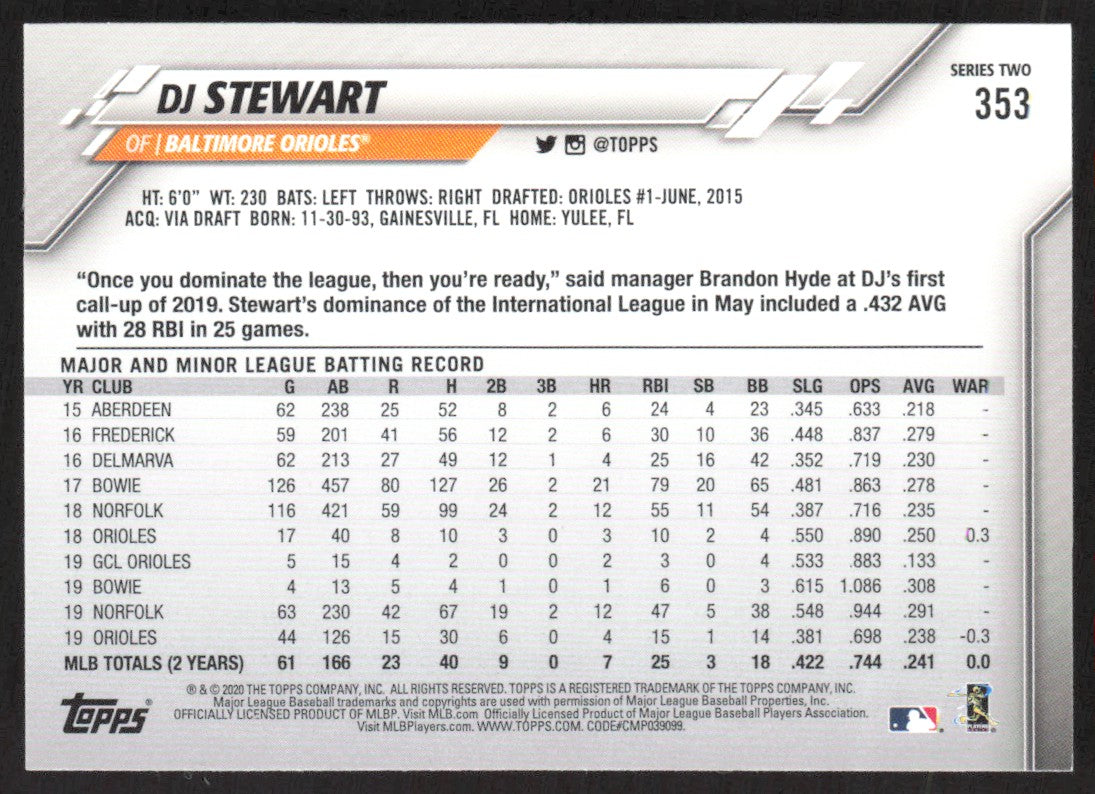 2020 Topps 353 DJ Stewart