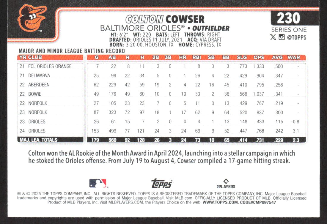 2025 Topps 230 Colton Cowser