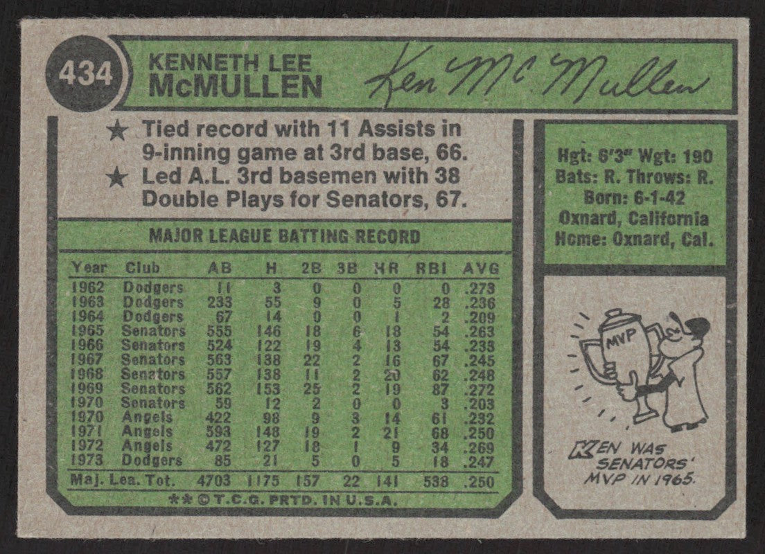1974 Topps 434 Ken McMullen