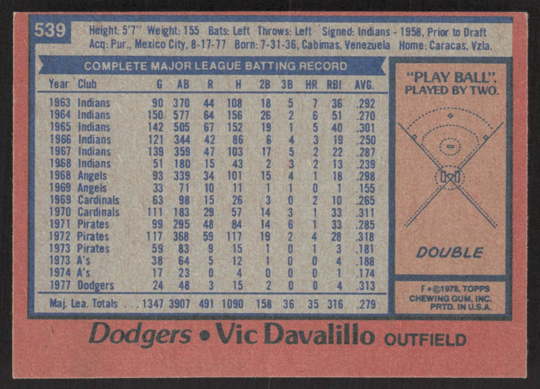 1978 Topps 539 Vic Davalillo