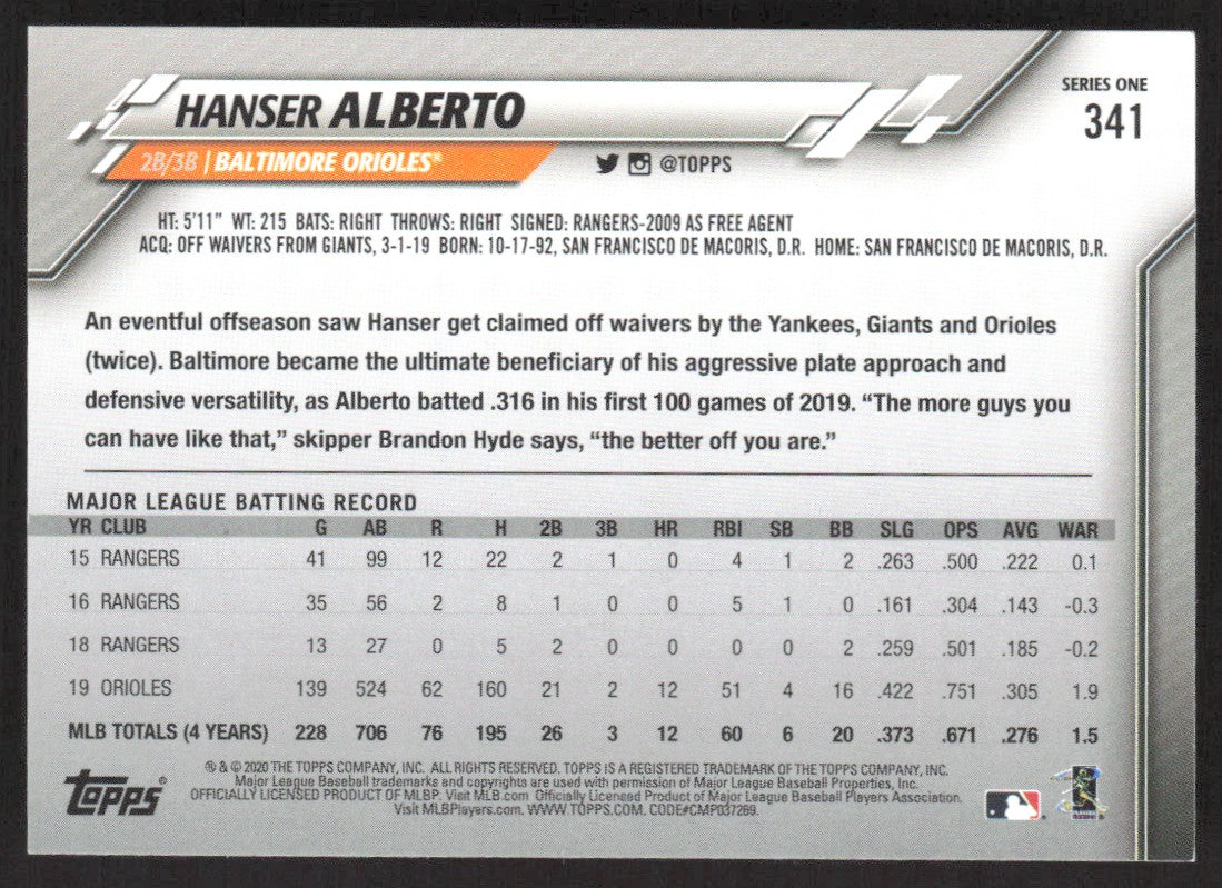 2020 Topps 341 Hanser Alberto