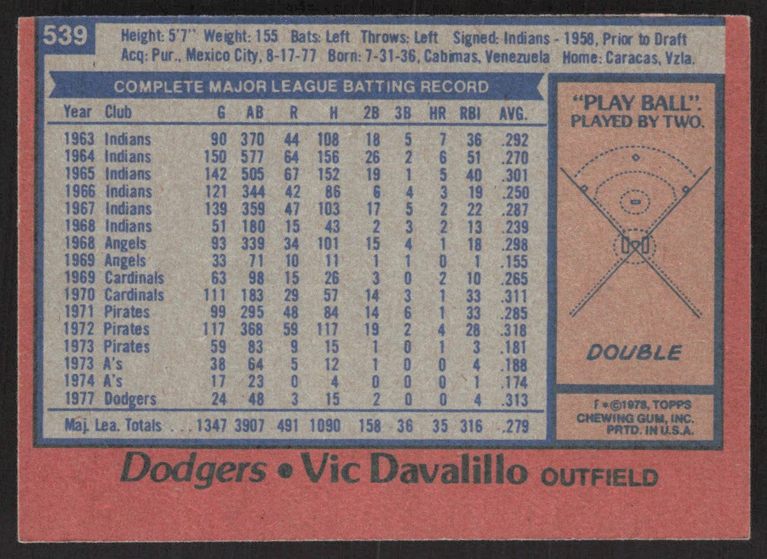 1978 Topps 539 Vic Davalillo