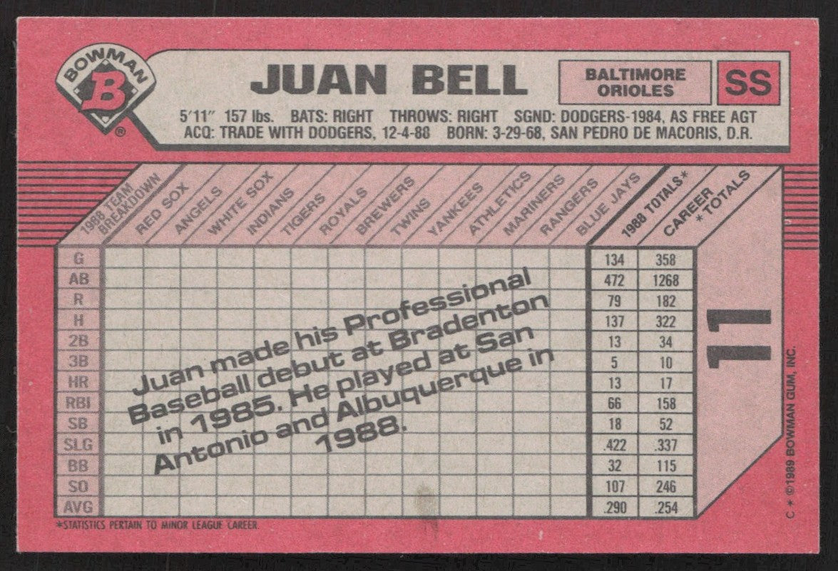 1989 Bowman 11 Juan Bell