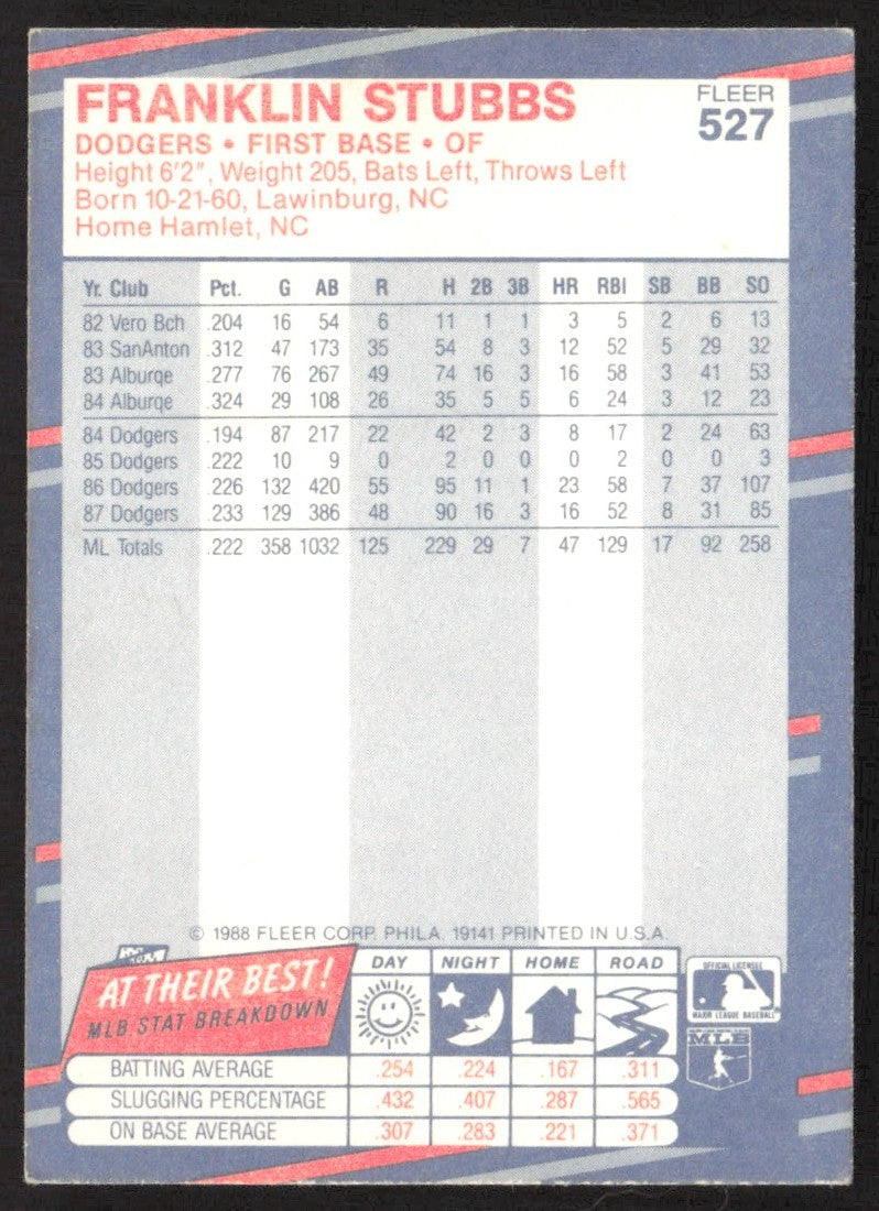 1988 Fleer 527 Franklin Stubbs
