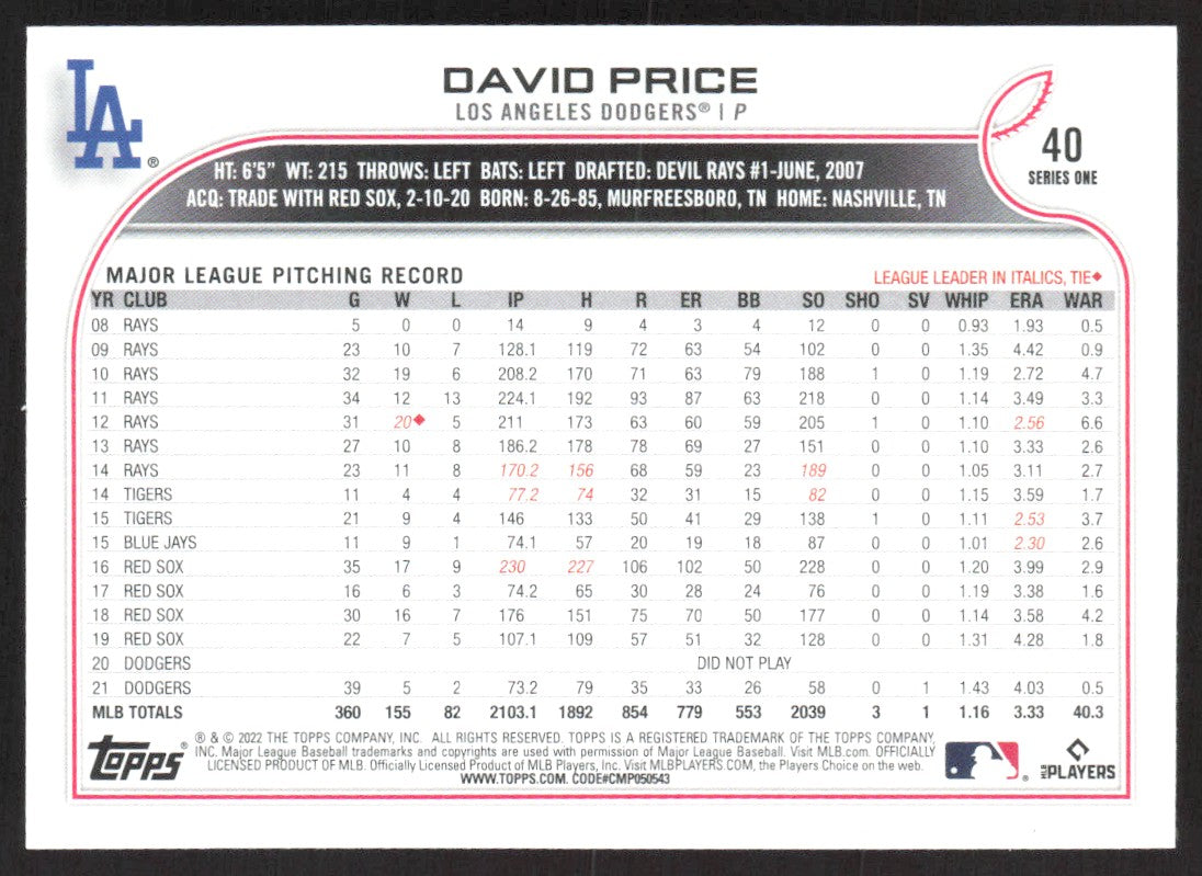 2022 Topps 40 David Price