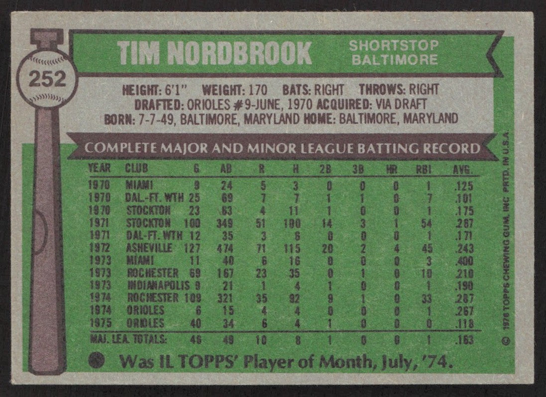 1976 Topps 252 Tim Nordbrook