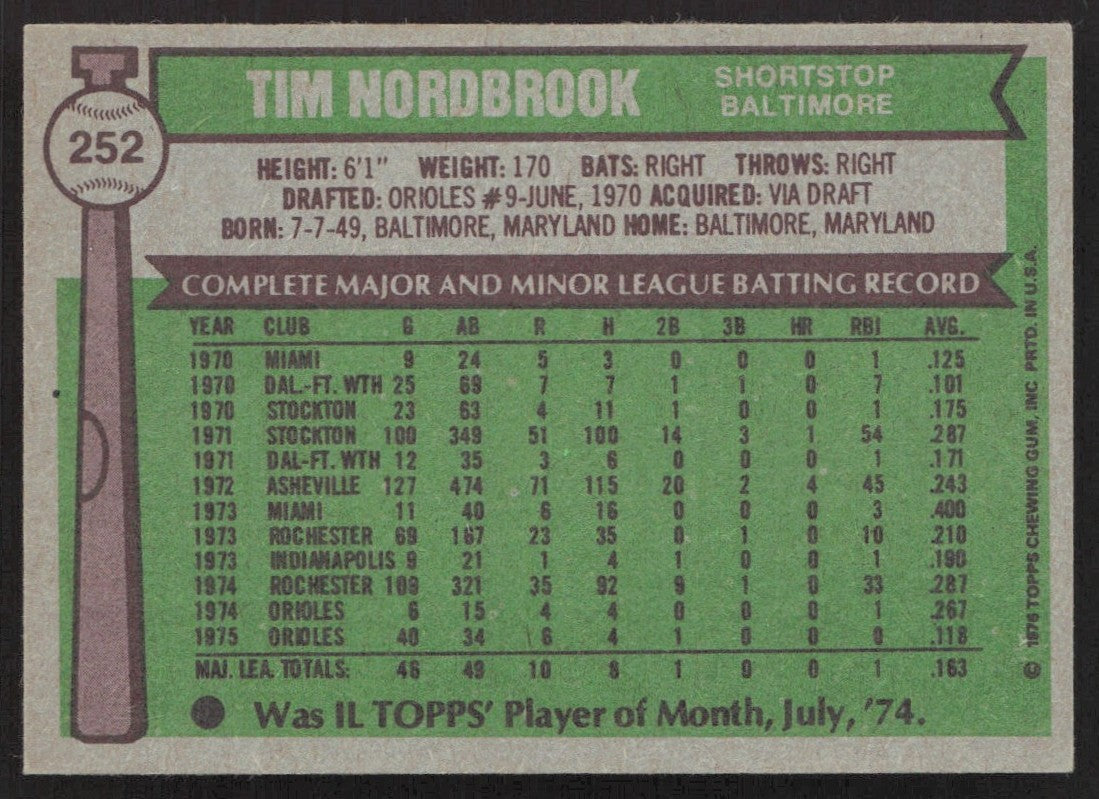1976 Topps 252 Tim Nordbrook