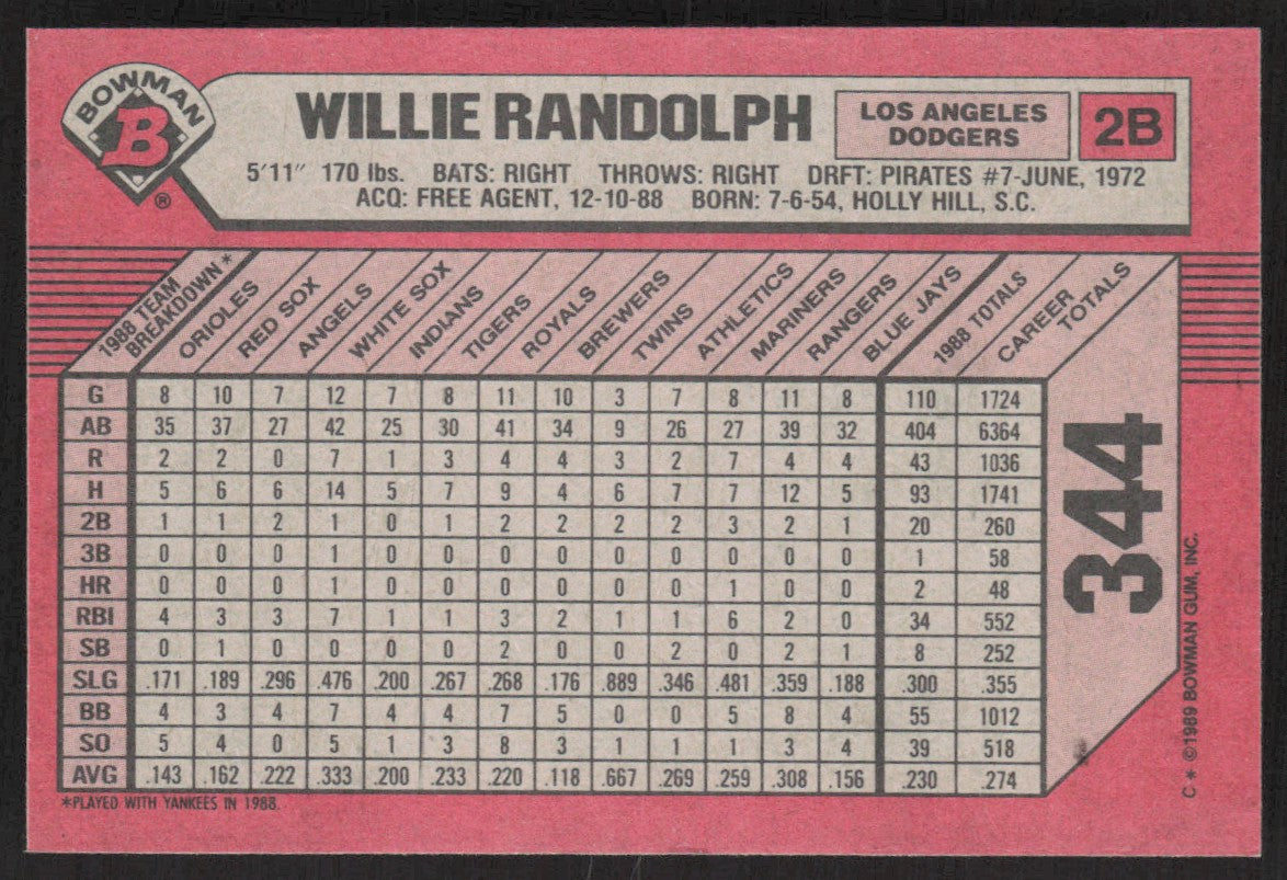 1989 Bowman 344 Willie Randolph