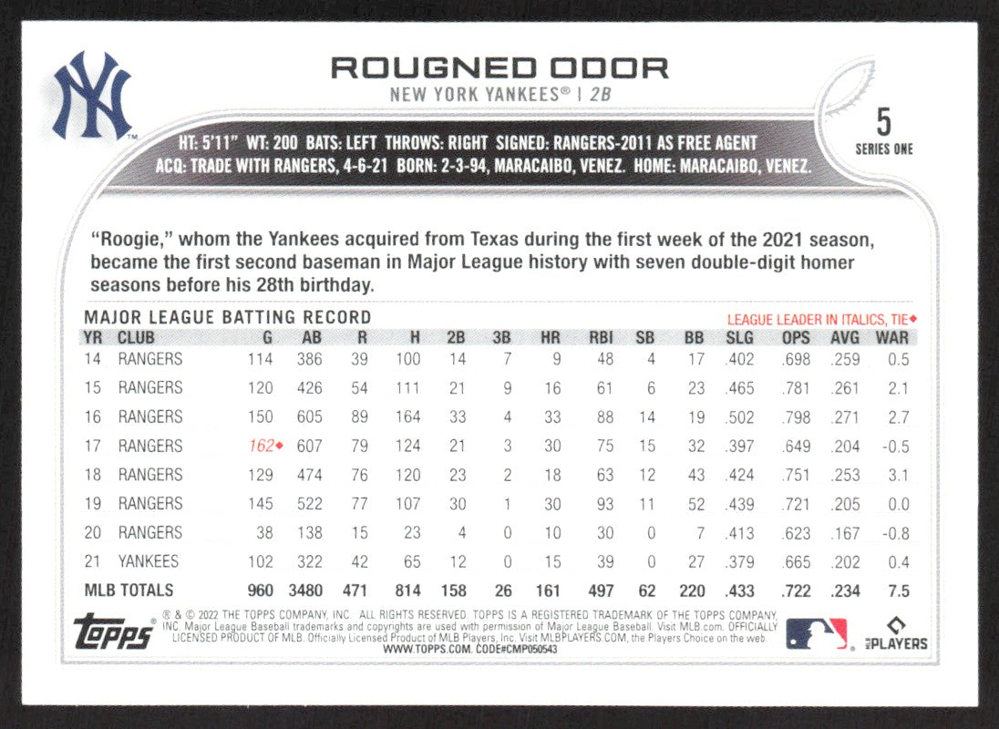2022 Topps 5 Rougned Odor