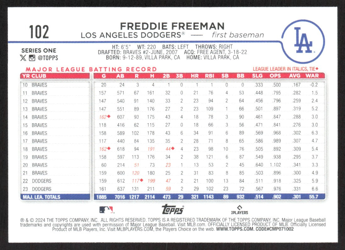 2024 Topps 102 Freddie Freeman