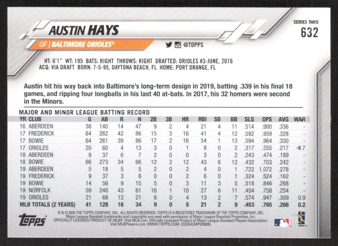 2020 Topps 632 Austin Hays