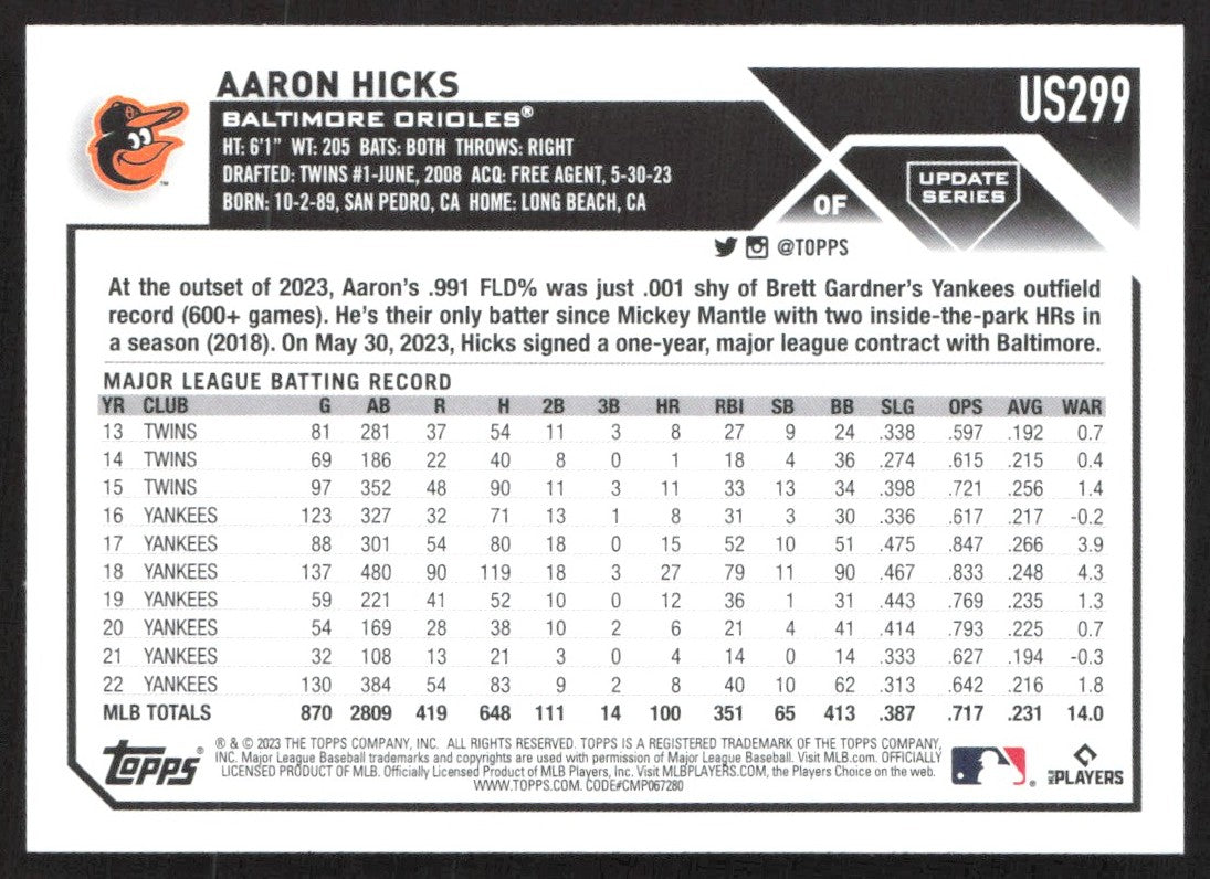 2023 Topps Update US299 Aaron Hicks