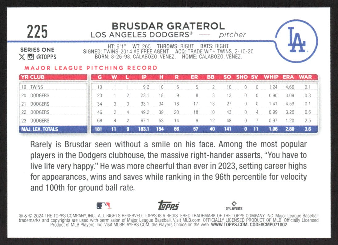 2024 Topps 225 Brusdar Graterol