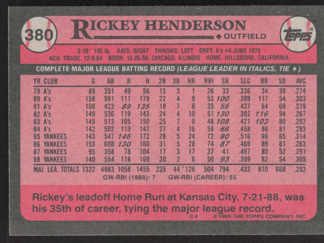1989 Topps 380 Rickey Henderson