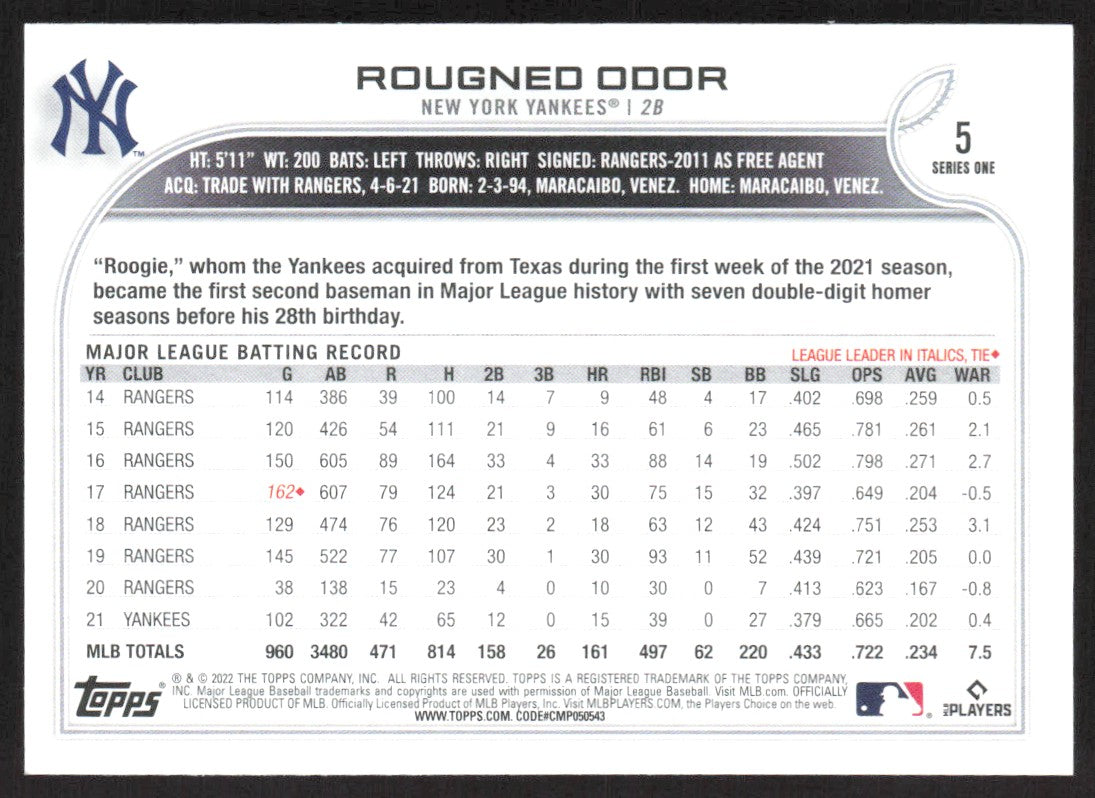 2022 Topps 5 Rougned Odor