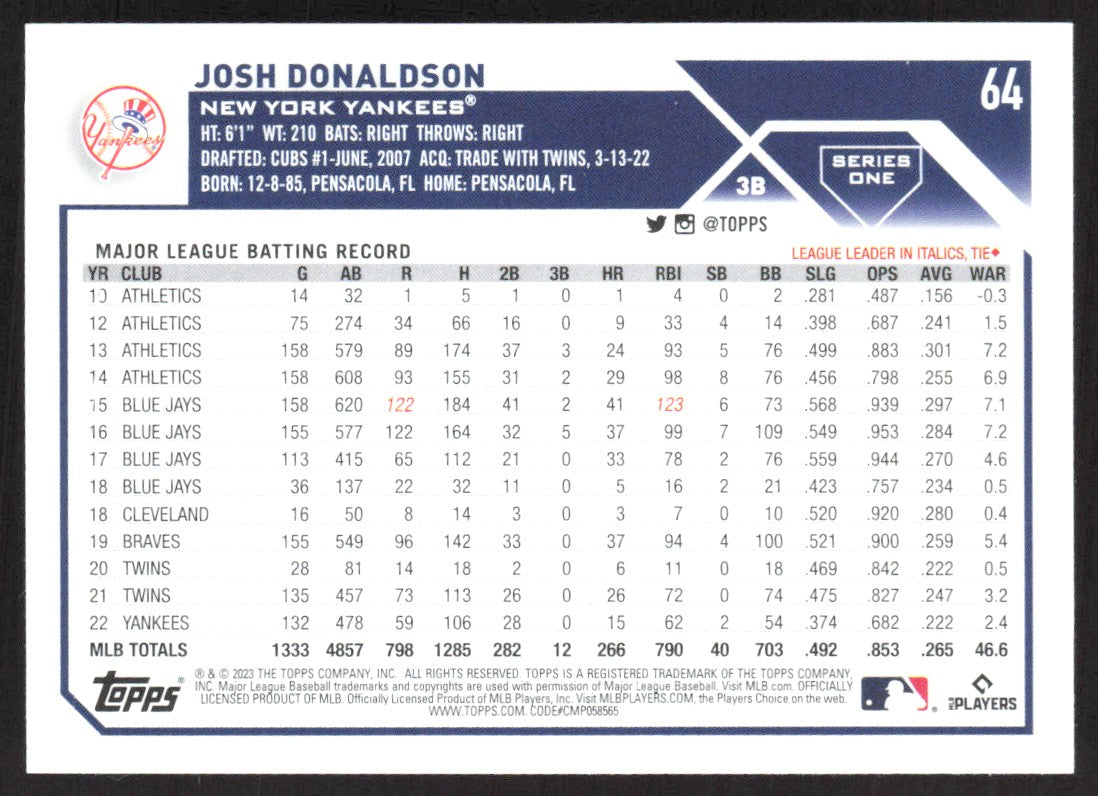2023 Topps 64 Josh Donaldson