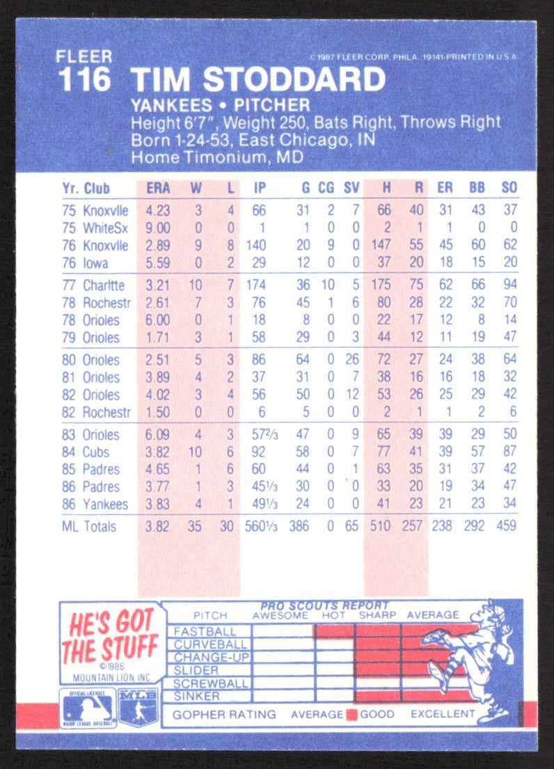 1987 Fleer 116 Tim Stoddard