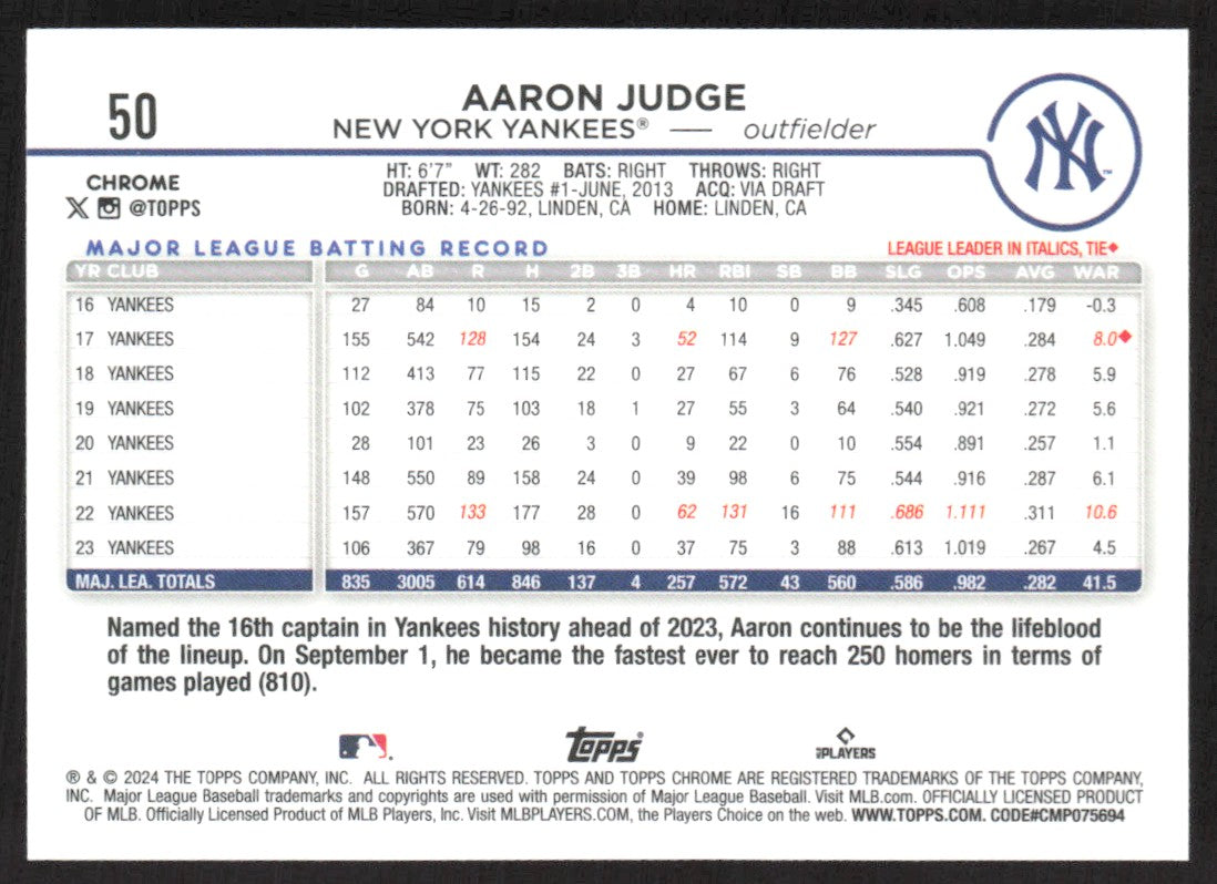 2024 Topps Chrome 50 Aaron Judge