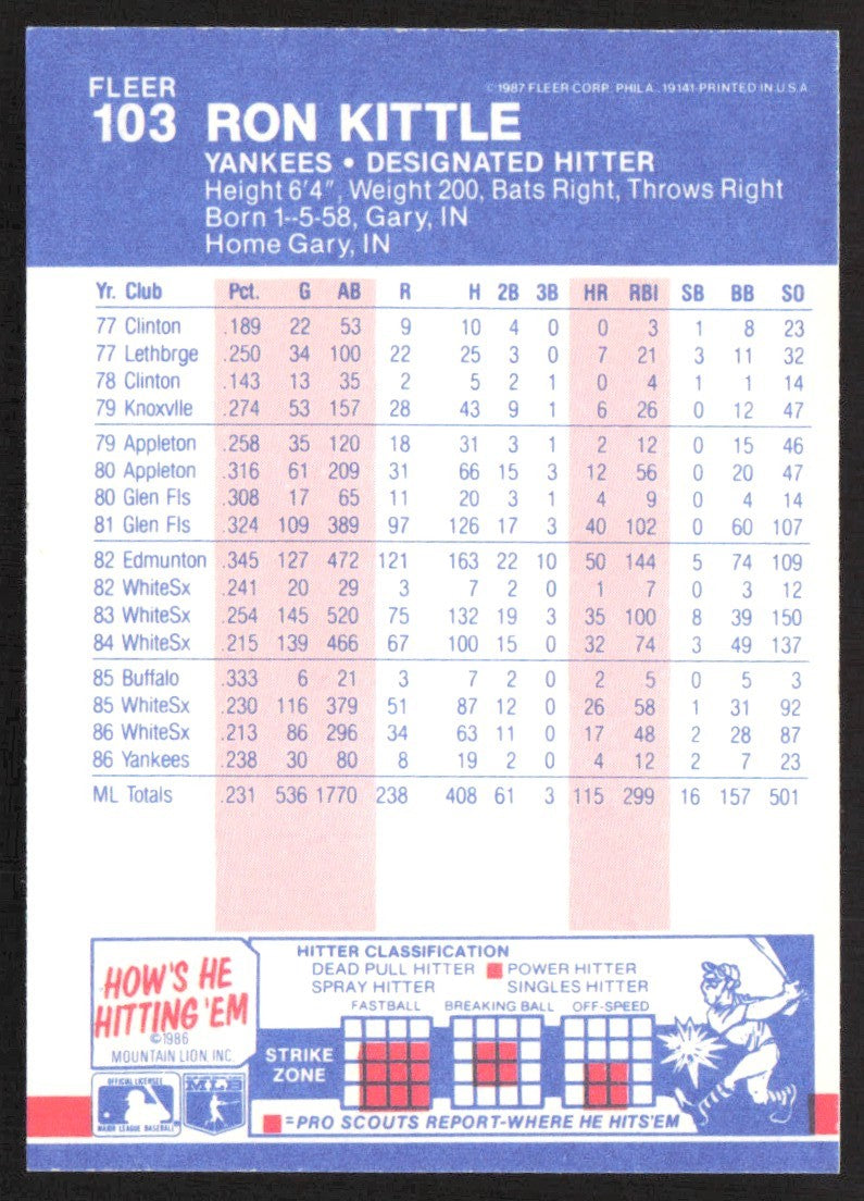 1987 Fleer 103 Ron Kittle