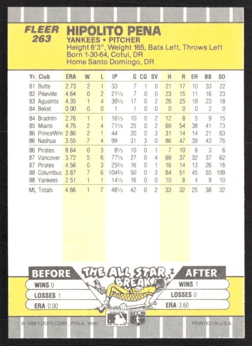 1989 Fleer 263 Hipolito Pena